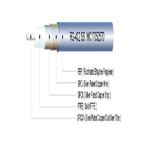 SPIRAL STRIP SHIELD MICROWAVE CABLE